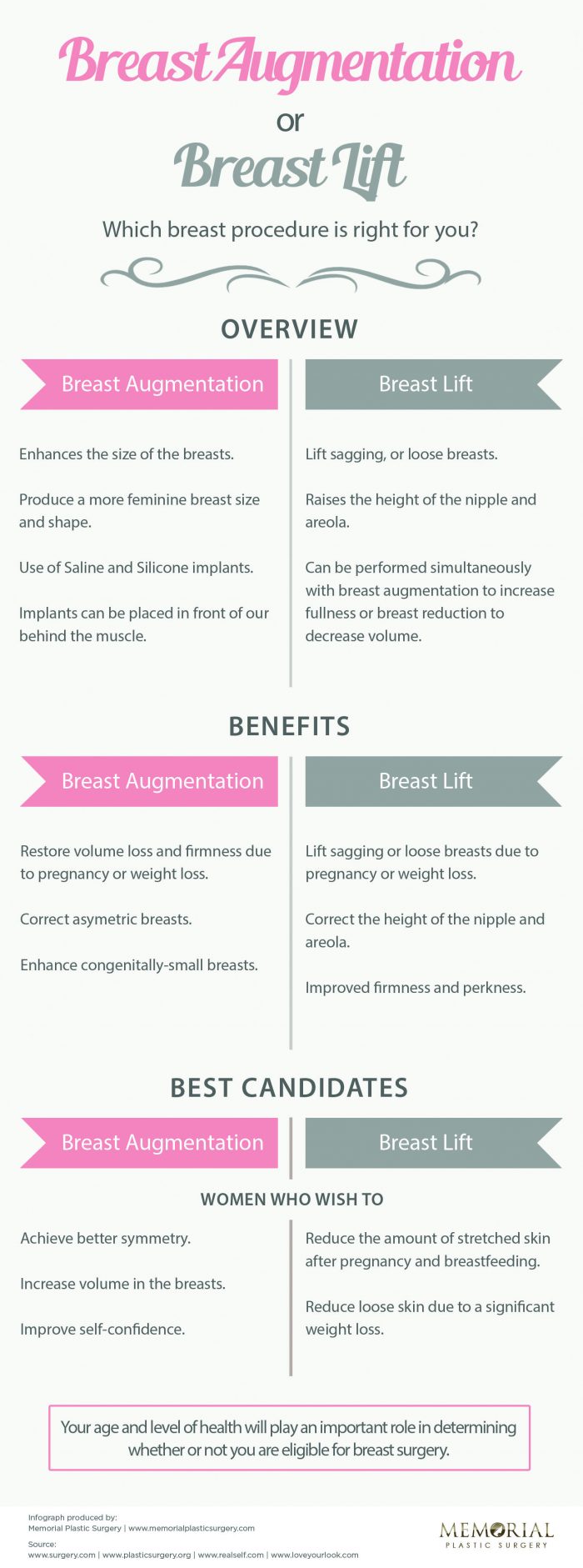 Breast Lift vs. Breast Augmentation: Which one is right for you?