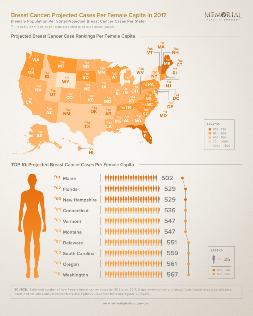 Breast Cancer Projected Cases 2017