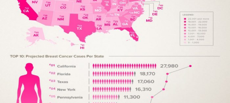 Breast Cancer Projected Cases Per State 2017