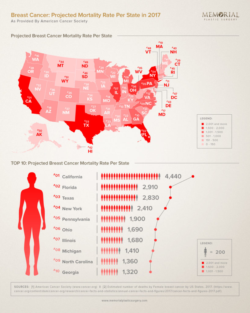 Breast Cancer Statistics 2017