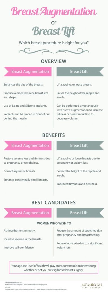 breast augmentation vs breast lift infographics