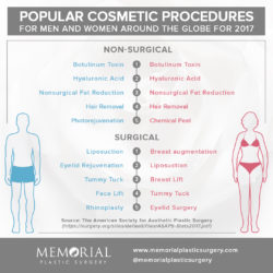 Popular Surgical and Nonsurgical Procedures