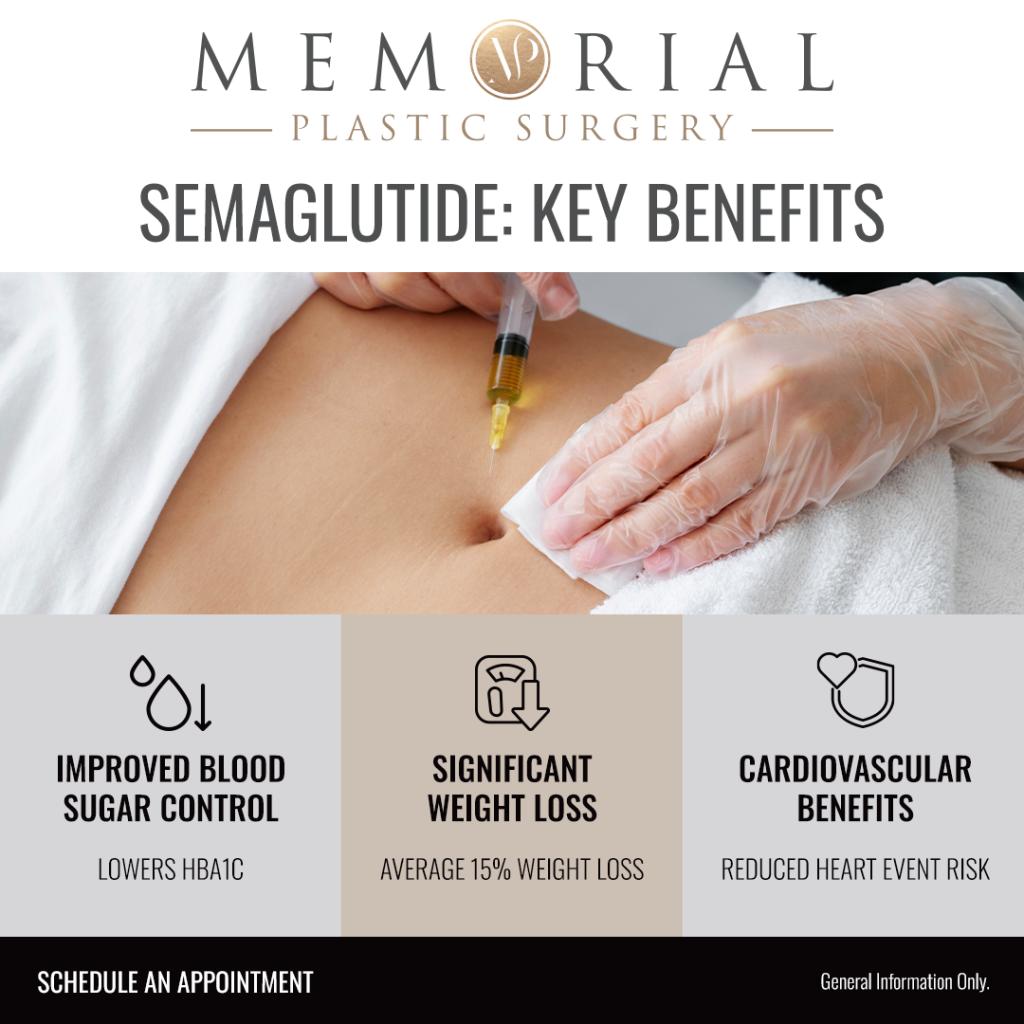 Semaglutide Benefits